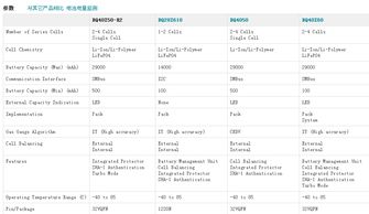 深入解析BQ40Z50-RSMR系列 R21、R2、R3及四大系列鋰離子電池管理技術(shù)全攻略