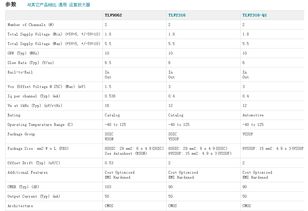 TLV9062IDR運(yùn)算放大器 一款高精度、低功耗的電子元器件在全球市場(chǎng)迎來(lái)熱銷