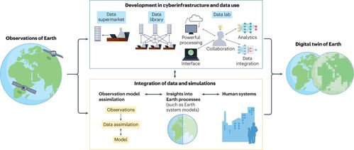 大數據助力地球系統科學步入數字孿生時代